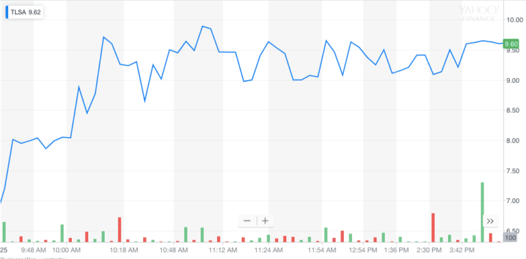 TLSA Stock Chart (4/25/19)