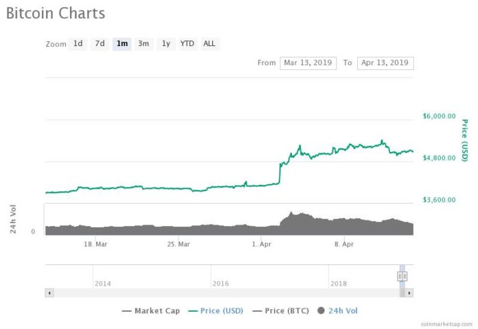 Why Traders Lean Toward Optimism This Weekend