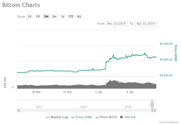 Why Traders Lean Toward Optimism This Weekend