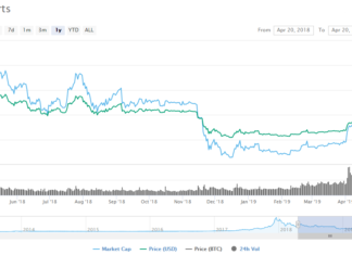 Willy Woo Finds Eye-Popping 95% Chance It’s In willy woo, bitcoin