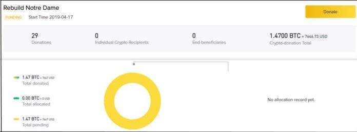 binance notre dame bitcoin donation