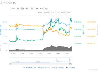 XRP Swells 13.06% in a Sharp Recovery as Ripple ETPs Take Off XRP USD, XRP PRICE, RIPPLE PRICE
