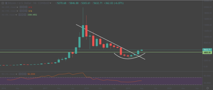 bittorrent coin price prediction 2030