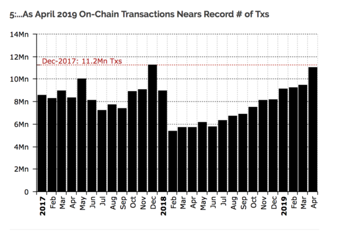 12 Reasons Bitcoin (BTC) Is Storming Higher
