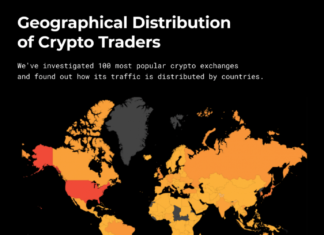 bitcoin exchange users by country