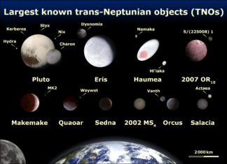 trans-neptunian objects