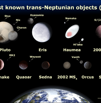 trans-neptunian objects