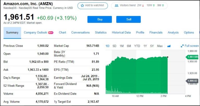 amazon stock price chart