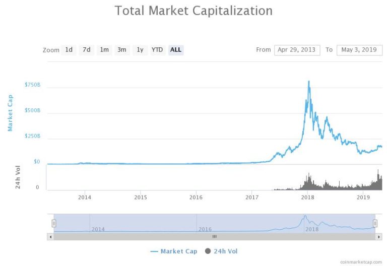 crypto market cap