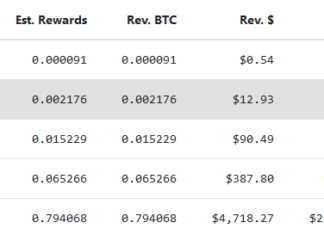 Bitcoin mining calculator