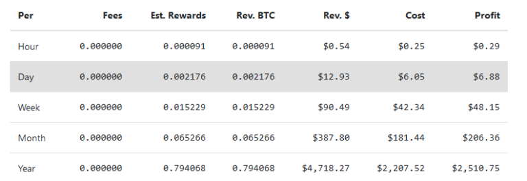 Bitcoin mining calculator