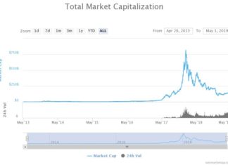 Bitcoin Doesn't Satisfy the Principles of Currency