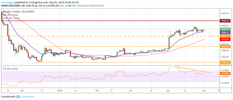 BTC/USD