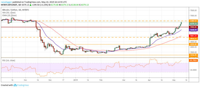 BTC/USD