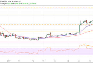 BTC/USD