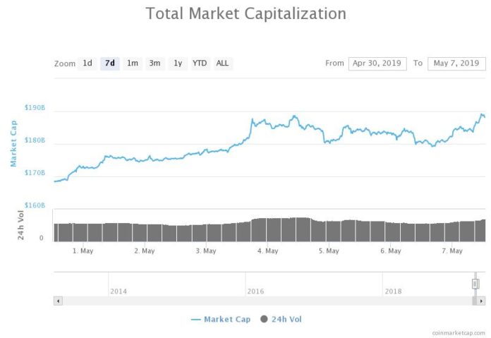 Bitcoin Price Rages to New 2019 High Beyond $5,900 with Fuming Bulls Ahead