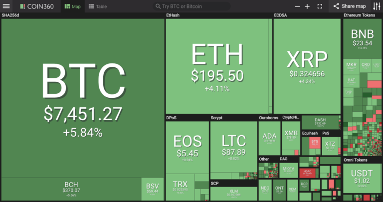 Market visualization