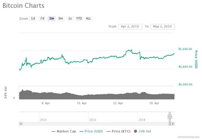 Chinese Crypto Exchanges List Bitfinex Token Futures after Tether Scandal