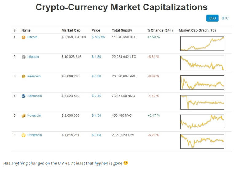 CoinMarketCap