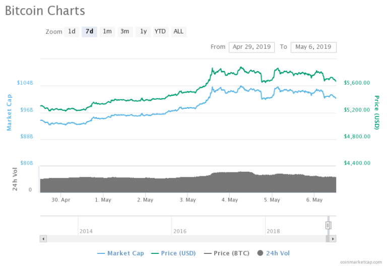 BITCOIN, BTC USD