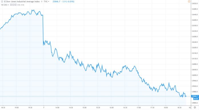 dow jones industrial average djia