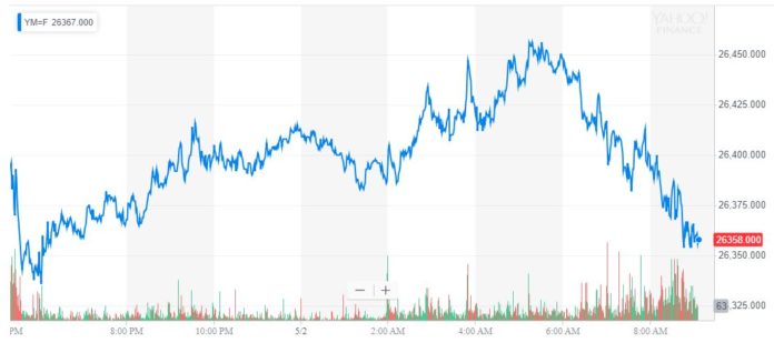 dow jones industrial average