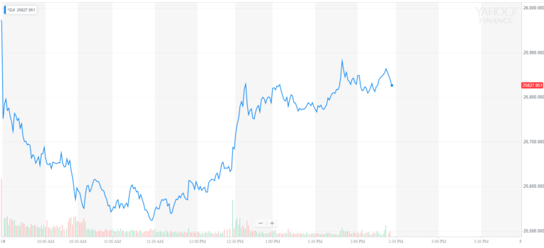 Dow Jones