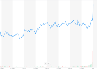 Dow Targets Record High as Jobs Report Confirms Surging Trump Economy Dow Targets Record High as Jobs Report Confirms Surging Trump Economy
