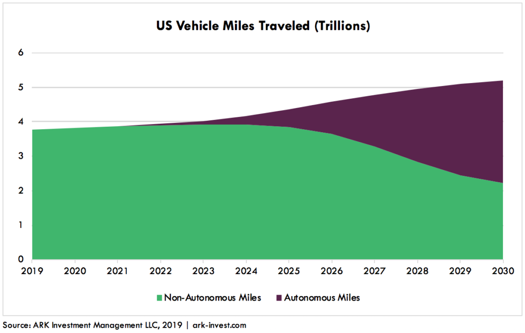 Autonomous-Auto-Insurance-Graph-1