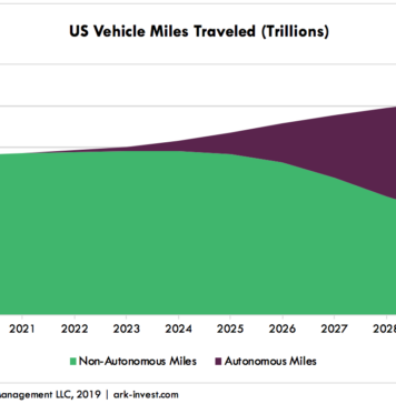 Autonomous-Auto-Insurance-Graph-1