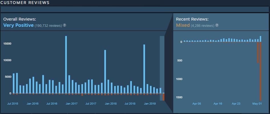 rocket league reviews steam