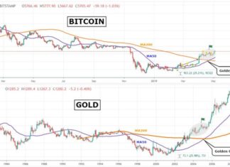 bitcoin price golden 