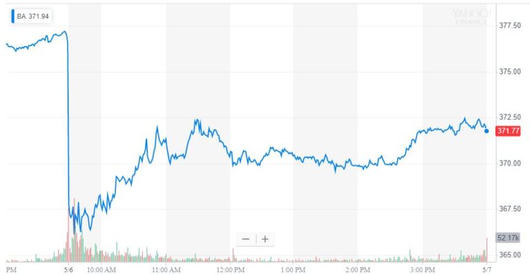 boeing stock NYSE:BA