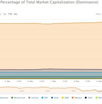 bitcoin price market share