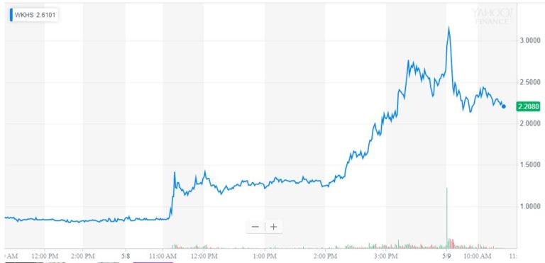 workhorse stock donald trump tweet