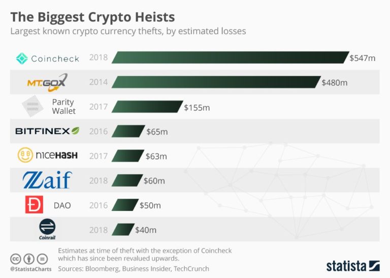 crypto