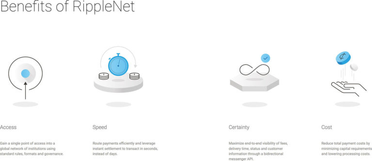 RippleNet benefits