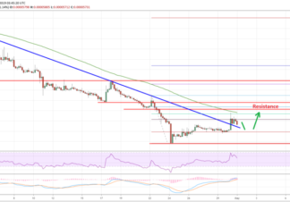 Ripple Price Analysis XRP BTC Chart