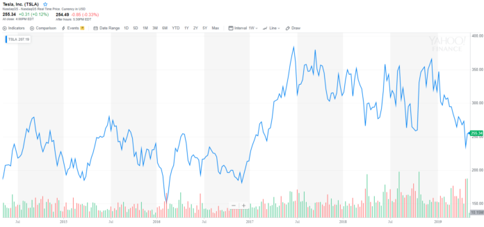 Scorned Hedge Fund Manager Vilifies Elon Musk's Claims as Horses**t Tesla