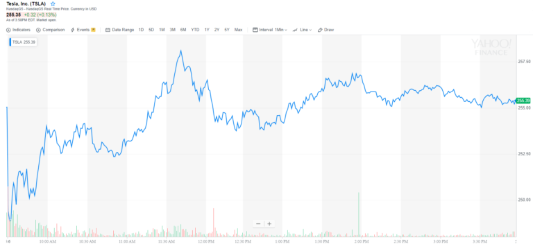 Tesla stock