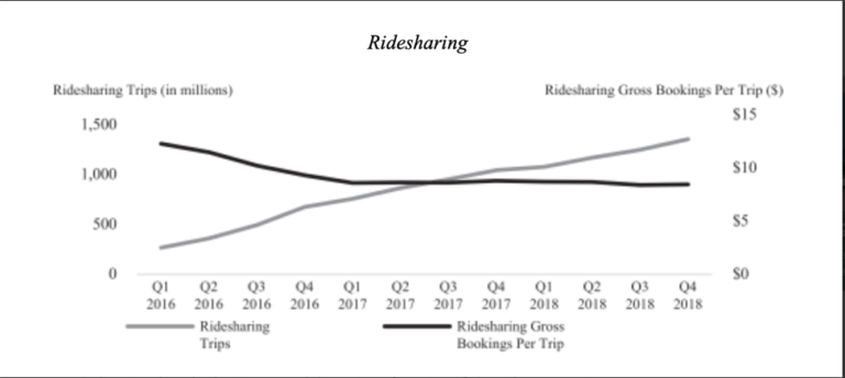 There Are a Million Reasons to Short Uber's New Stock. Here Are Three.