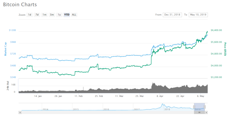 bitcoin price 