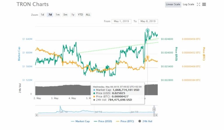 TRX Price analysis