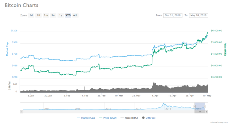 bitcoin price 