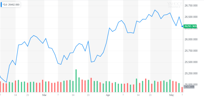 Warren Buffett Laughs Off Trump-Induced Dow Plunge