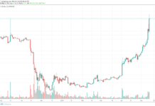 What Is Boosting Bitcoin (BTC)? -