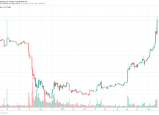What Is Boosting Bitcoin (BTC)? -