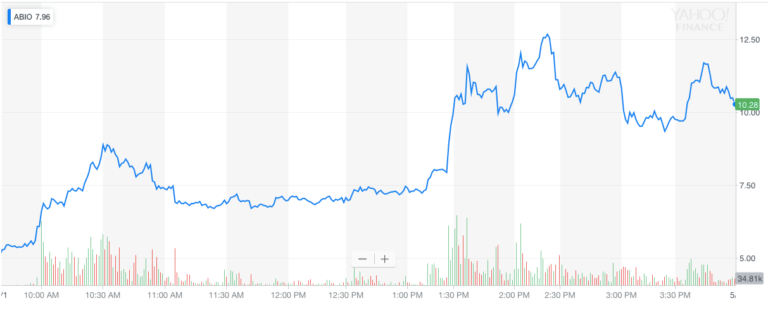 ABIO stock nasdaq