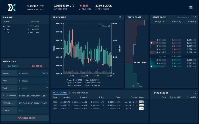 Why Would Traditional Exchanges Embrace a Decentralized Exchange?