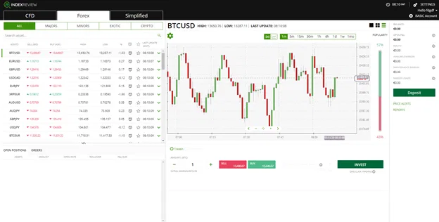 IndexReview platform